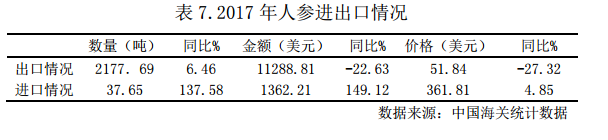 QQ截图20180627142613