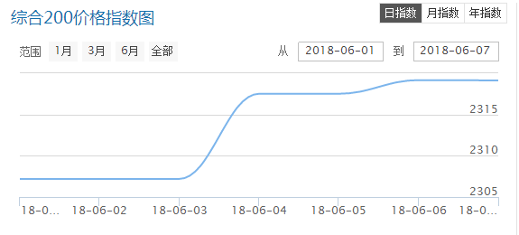 QQ截圖20180608094033