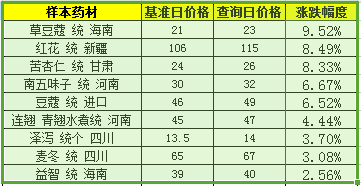 QQ截图20180713090725