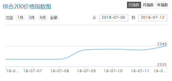 QQ截图20180713090928