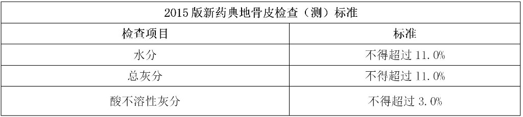 地骨皮