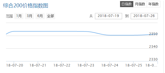 QQ截圖20180727090757