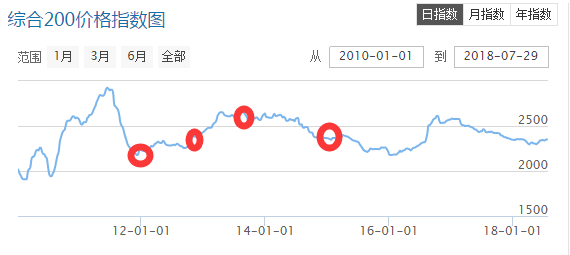 QQ截图20180730173441