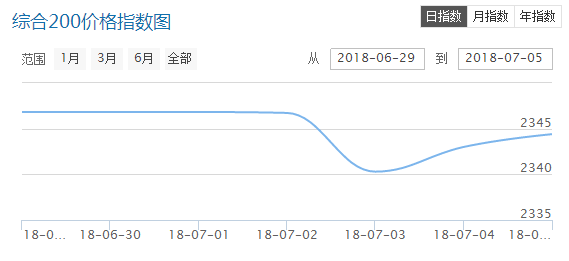 QQ截圖20180706092120