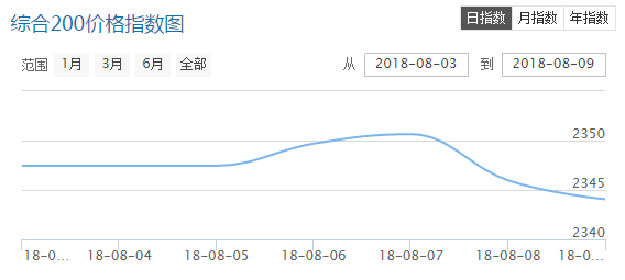 QQ截图20180810094125