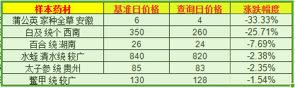 QQ截图20180810094008