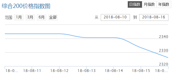 QQ截圖20180817091015