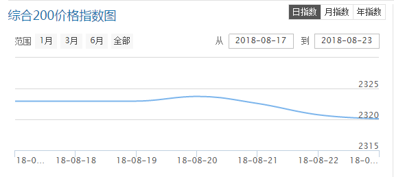 QQ截图20180824093759