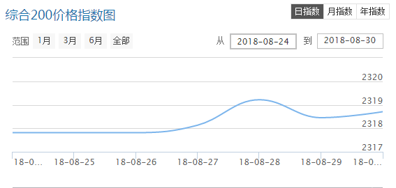 QQ截图20180831090645