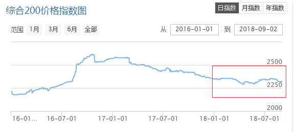 QQ截图20180903134915